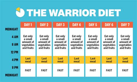 fasting for 20 hours a day results|The Warrior Diet: Review and Beginner's Guide .